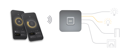 Ordo - Control everything simple and safe