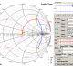 3D antenna for 2.5GHz Wi-Fi