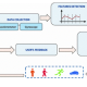 Chronic heart rate failure prediction