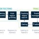 Computer vision algorithm repository