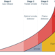 Fire propagation prediction