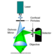 Laser scanning confocal microscope
