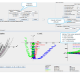 Monte Carlo simulation verification technology