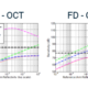 Optical Coherence Tomography (OCT)