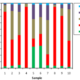 ML for bearing error detection