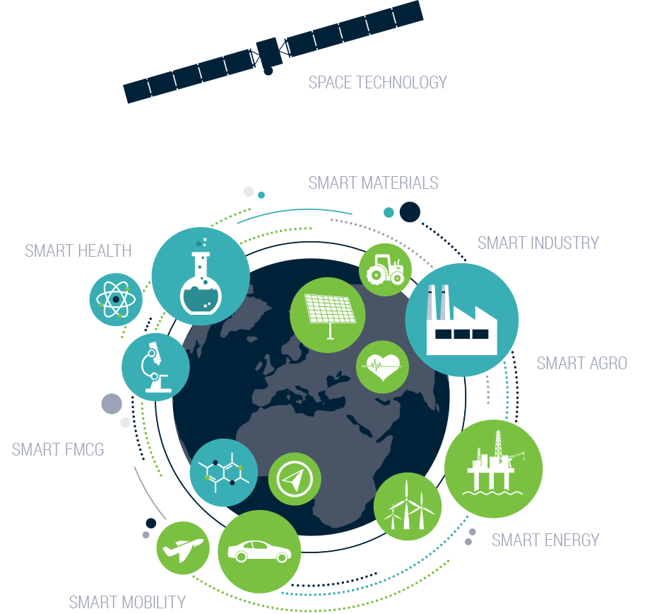 Graphic - Cross market approach