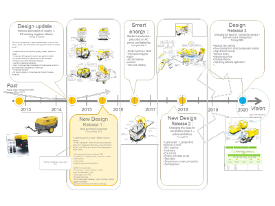 Visual - Concepting roadmapping