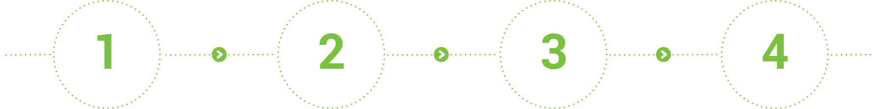 Graphic - Funding support steps