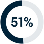 Verhaert - Survey AI in R&D - Stats1