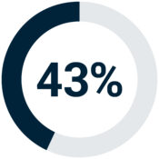 Verhaert - Survey AI in R&D - Stats2