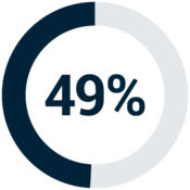 Verhaert - Survey AI in R&D - Stats3